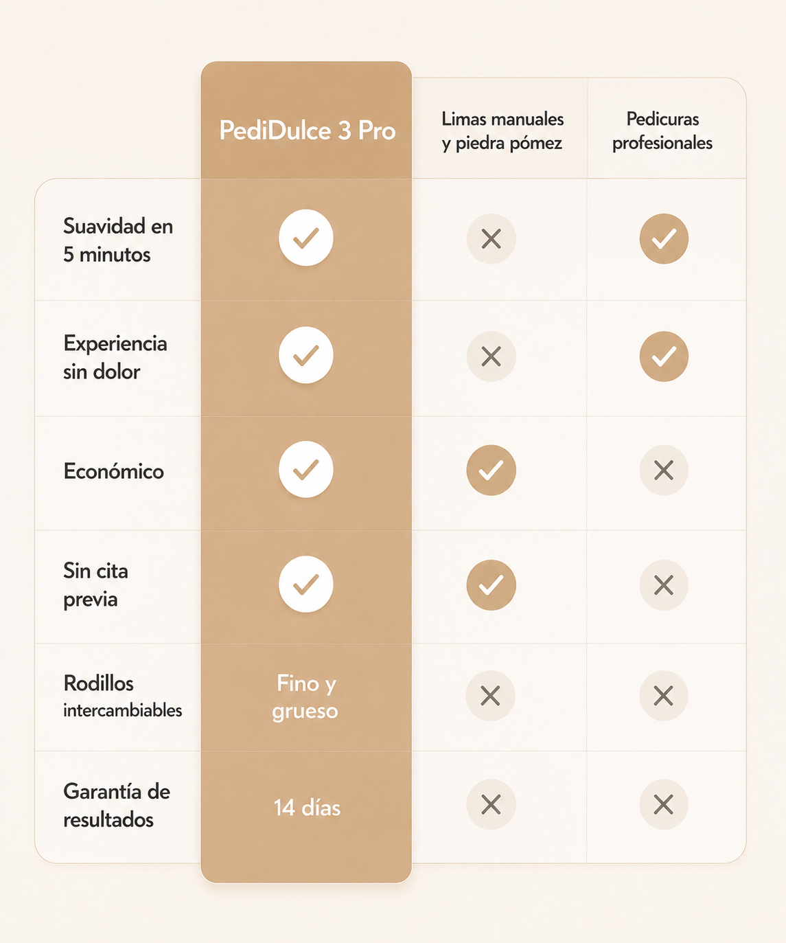 PediDulce 3 Pro