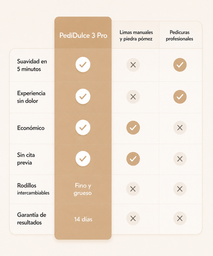 PediDulce 3 Pro