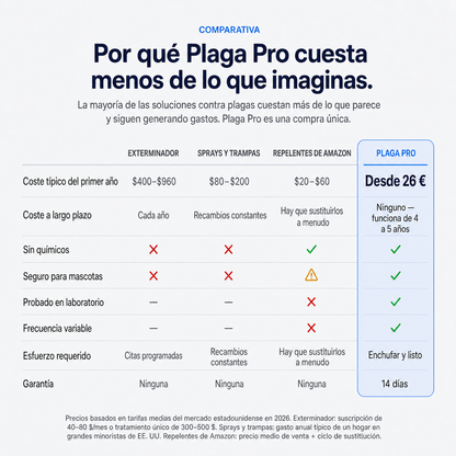 Plaga Pro